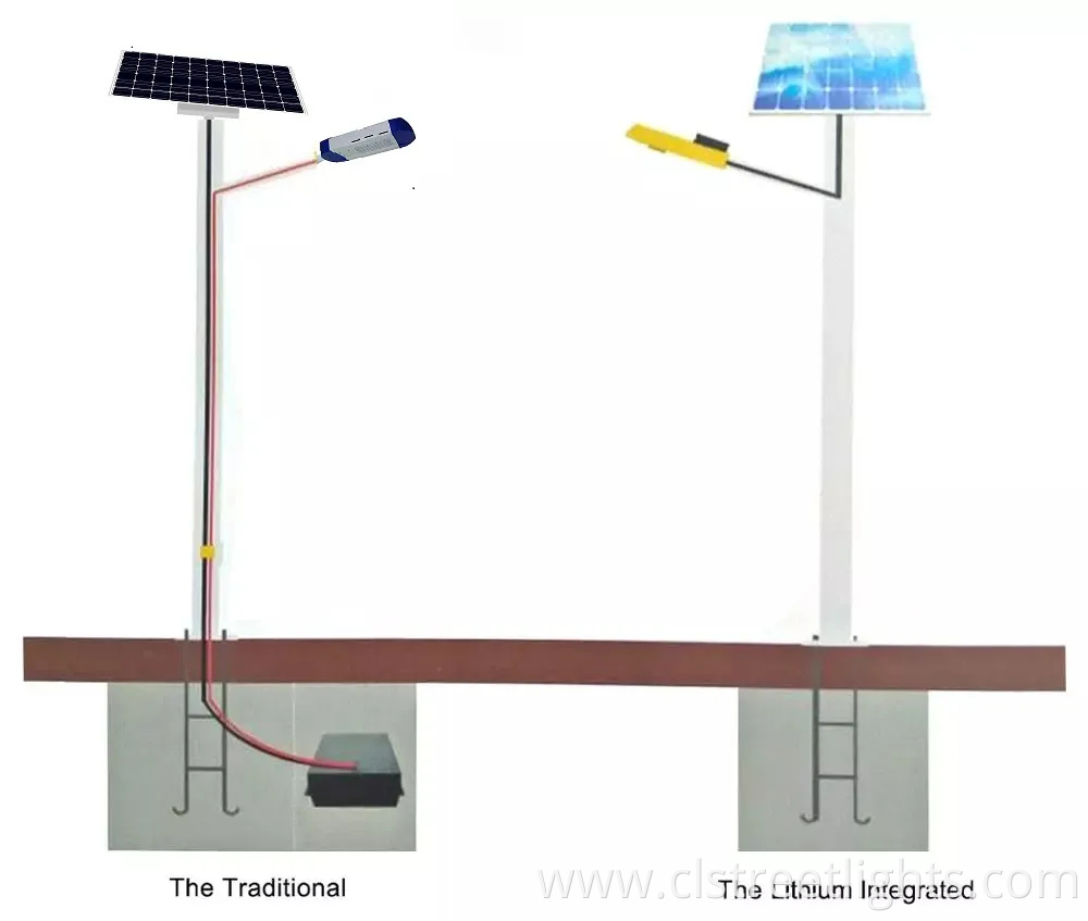 All in Two Integrated Solar LED Power Street Light with 5 Years Warranty